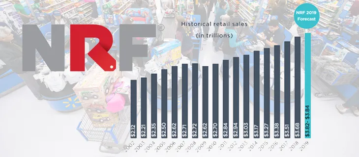 retail sales