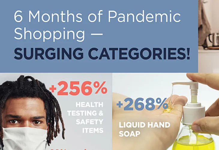 Catalina pandemic