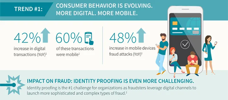 Fraud Trends