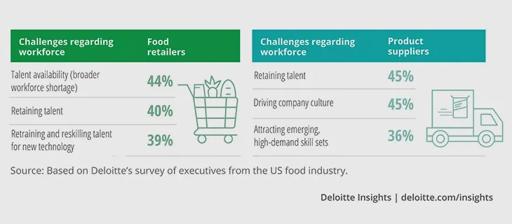 Future of Work